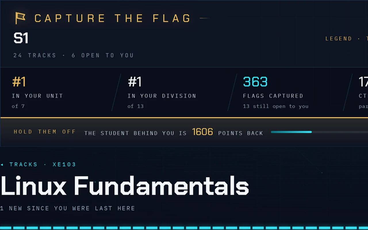 A student\'s Capture the Flag standing: first in the unit and the division, 363 flags captured