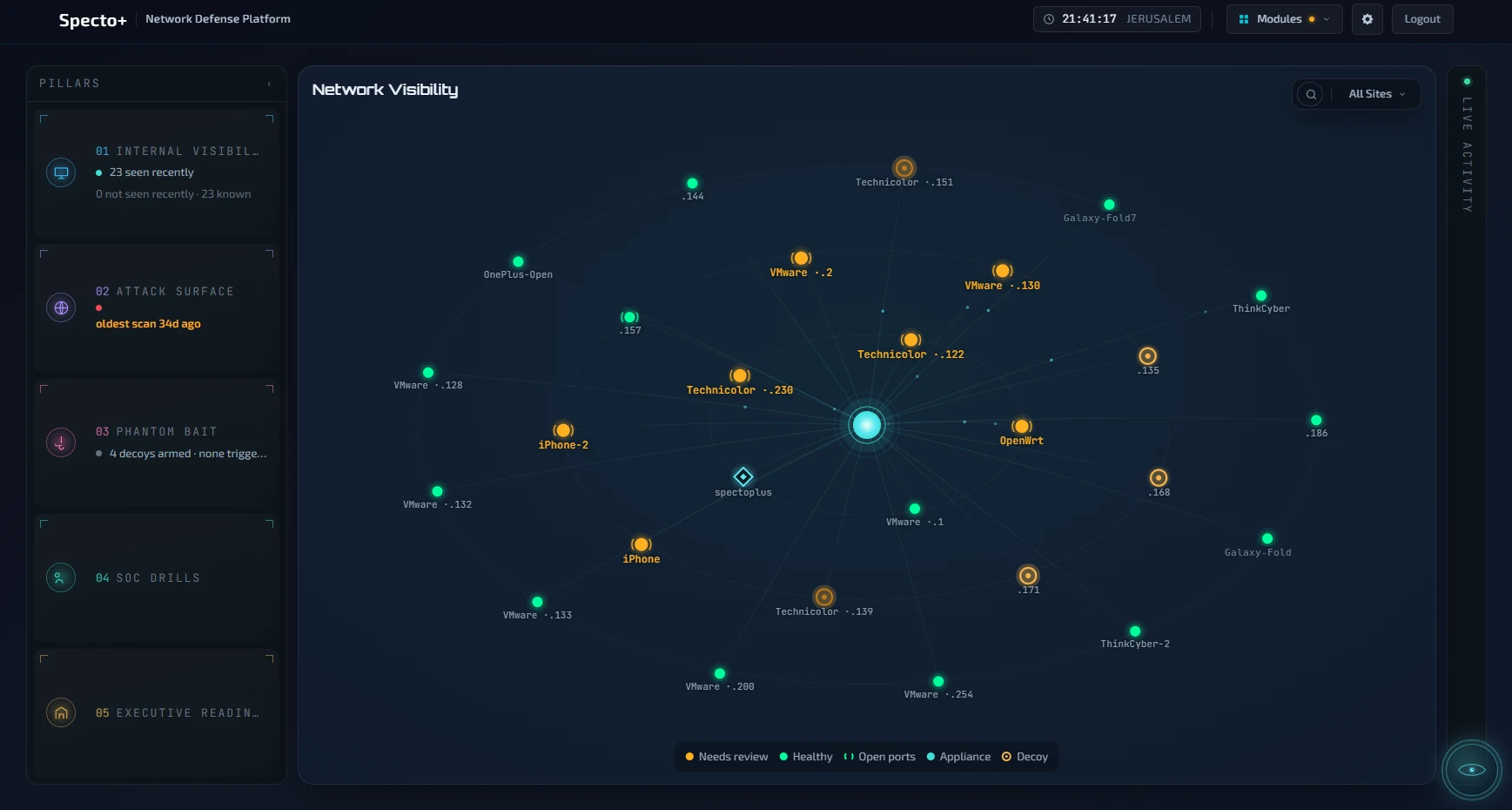 The Specto+ network view: every device the appliance found on a real network, colour-coded by state