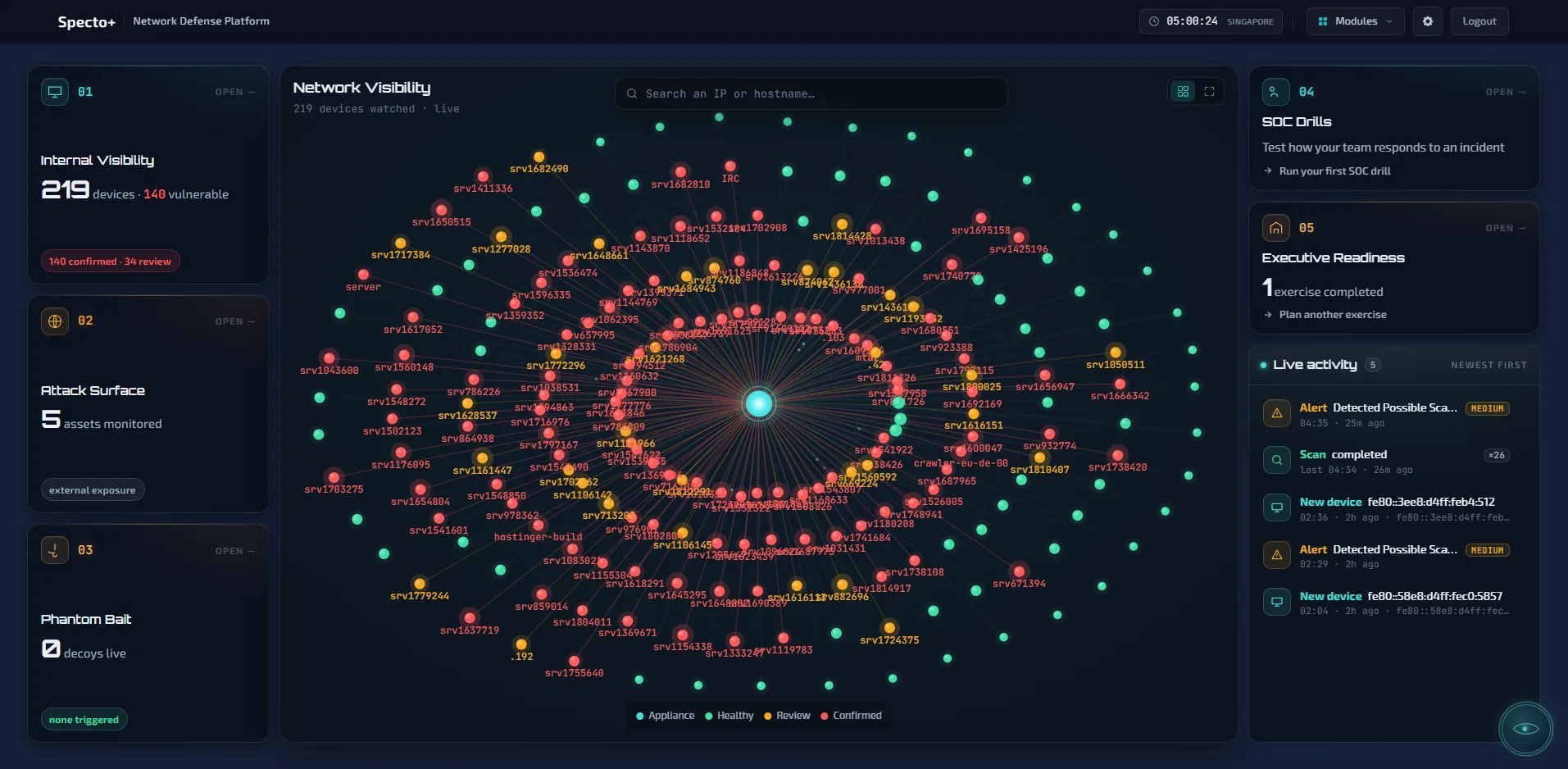 Specto+ command center — the devices on the network, mapped, with the five pillars and recent activity in one view