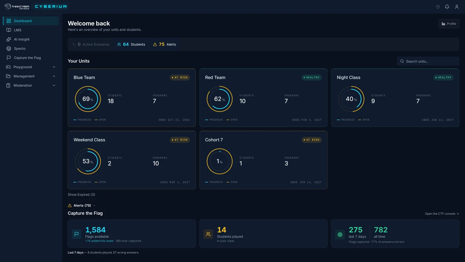 The trainer's dashboard: every unit with its students, programmes and progress, alerts, and the class's Capture the Flag activity